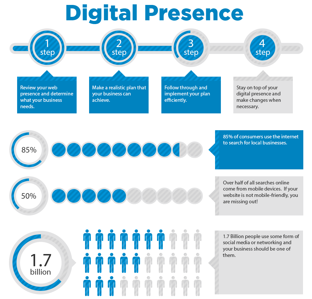 digital presence